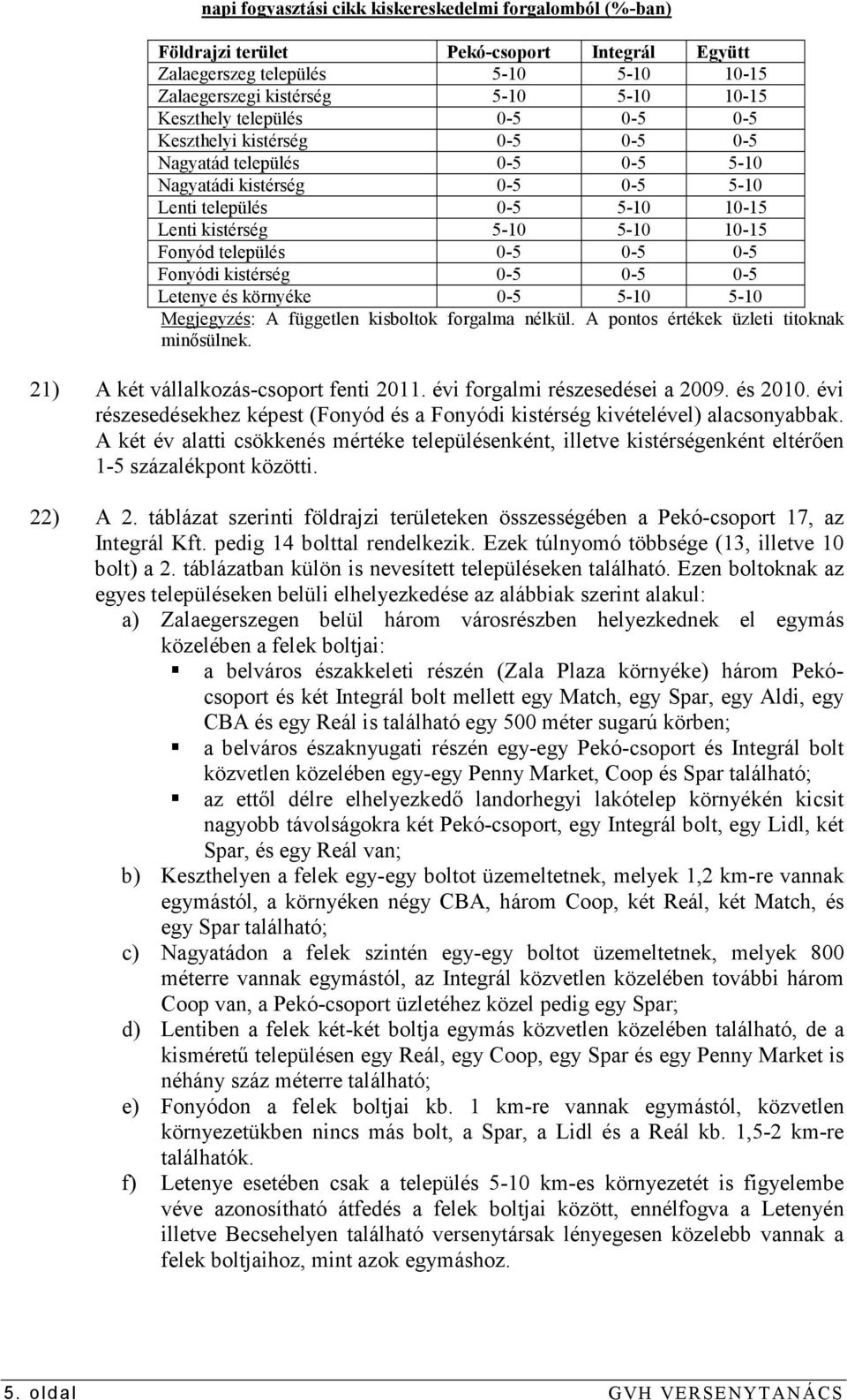 0-5 0-5 0-5 Fonyódi kistérség 0-5 0-5 0-5 Letenye és környéke 0-5 5-10 5-10 Megjegyzés: A független kisboltok forgalma nélkül. A pontos értékek üzleti titoknak minısülnek.