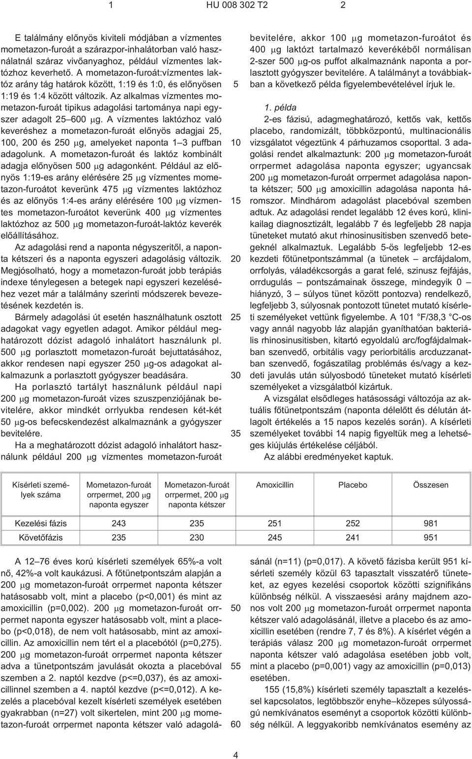 Az alkalmas vízmentes mometazon-furoát tipikus adagolási tartománya napi egyszer adagolt 2 600 g.