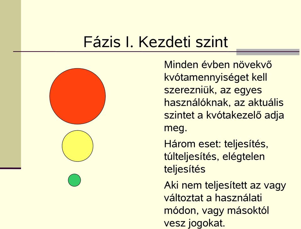 egyes használóknak, az aktuális szintet a kvótakezelő adja meg.