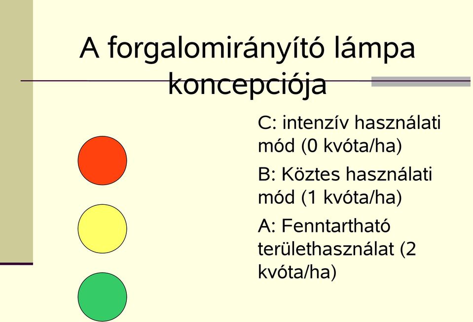 Köztes használati mód (1 kvóta/ha) A: