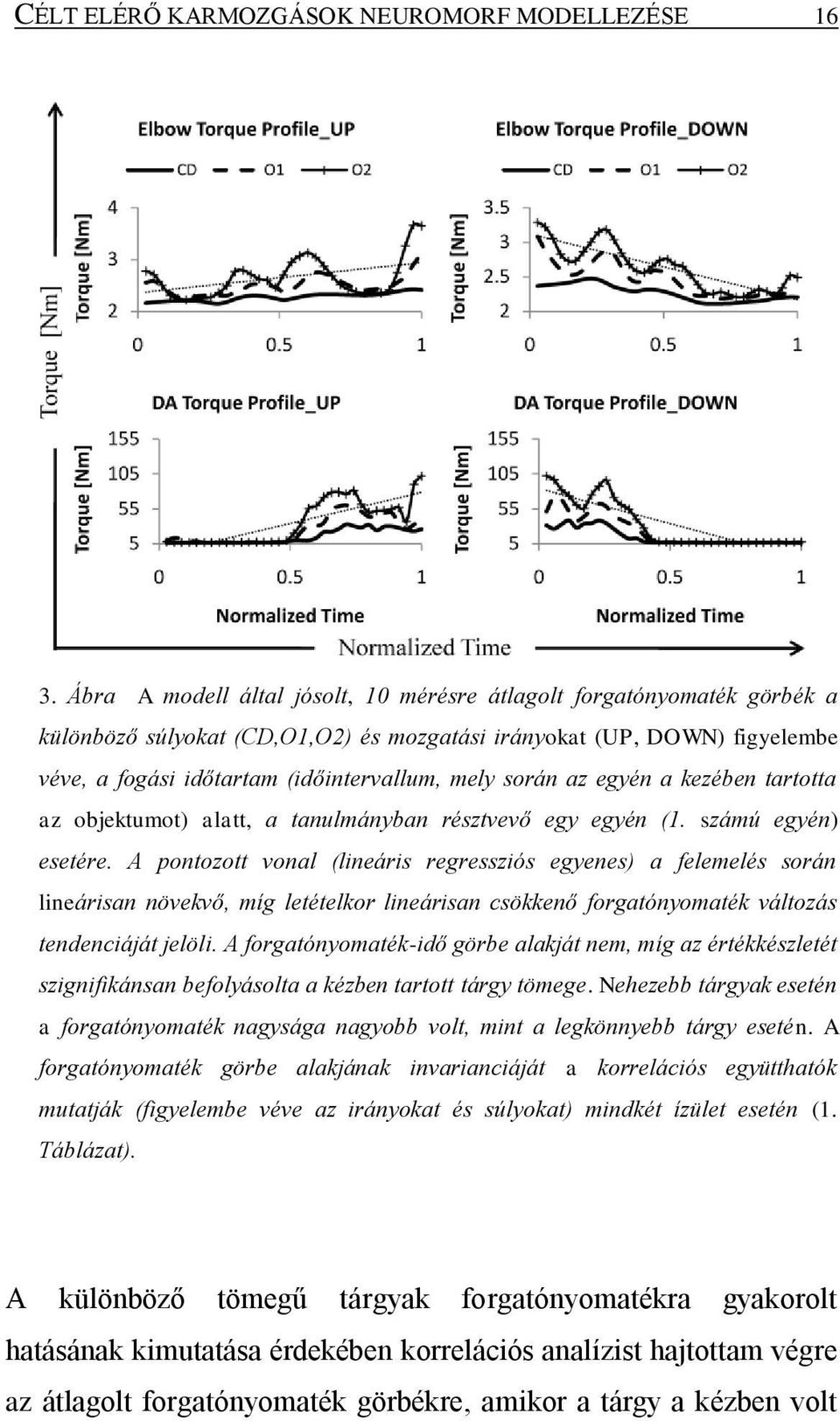 során az egyén a kezében tartotta az objektumot) alatt, a tanulmányban résztvevő egy egyén (1. számú egyén) esetére.