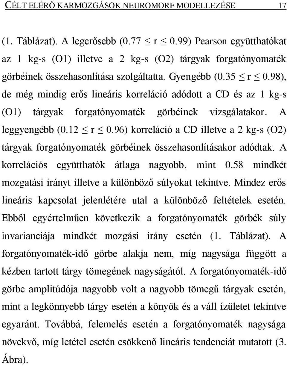 98), de még mindig erős lineáris korreláció adódott a CD és az 1 kg-s (O1) tárgyak forgatónyomaték görbéinek vizsgálatakor. A leggyengébb (0.12 r 0.
