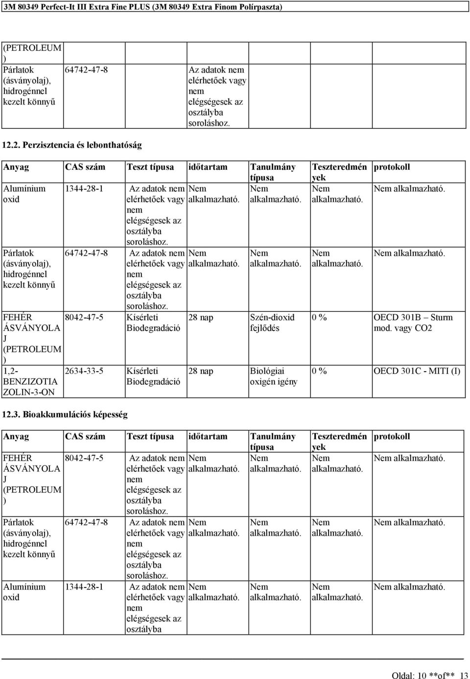 2. Perzisztencia és lebonthatóság Anyag CAS szám Teszt típusa időtartam Tanulmány típusa Alumínium 1344-28-1 Az adatok nem oxid elérhetőek vagy nem elégségesek az osztályba Párlatok (ásványolaj),