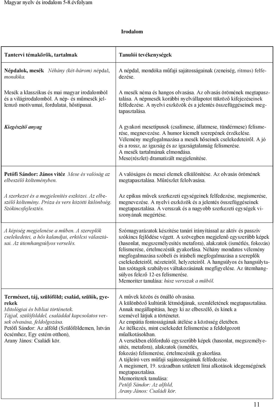 Az elbeszélő költemény. Próza és vers közötti különbség. Szókincsfejlesztés. A képiség megjelenése a műben. A szereplők cselekedetei, a hős kalandjai, erkölcsi választásai. Az ütemhangsúlyos verselés.