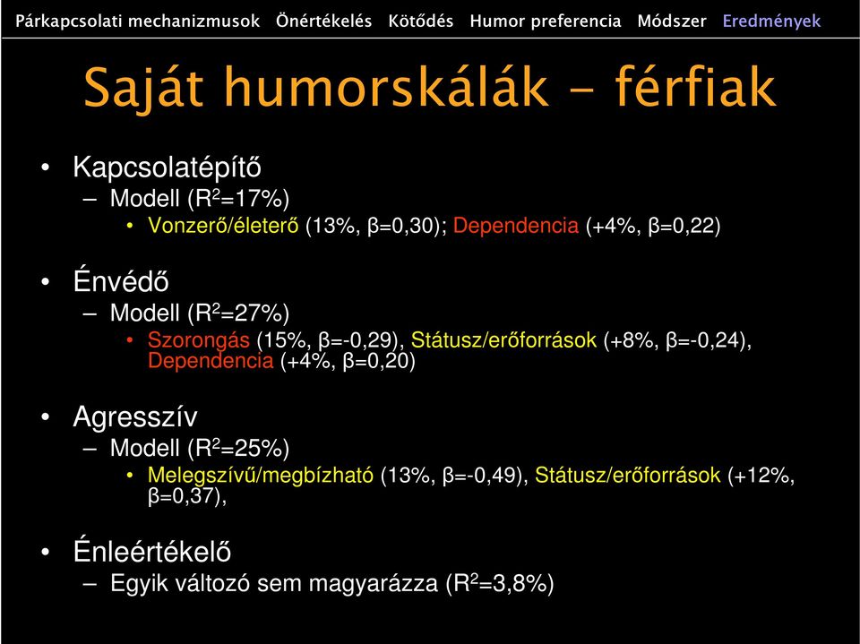 Szorongás (15%, β=-0,29), Státusz/erőforrások (+8%, β=-0,24), Dependencia (+4%, β=0,20) Agresszív Modell (R 2 =25%)