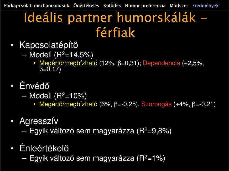 Dependencia (+2,5%, β=0,17) Énvédő Modell (R 2 =10%) Megértő/megbízható (6%, β=-0,25), Szorongás