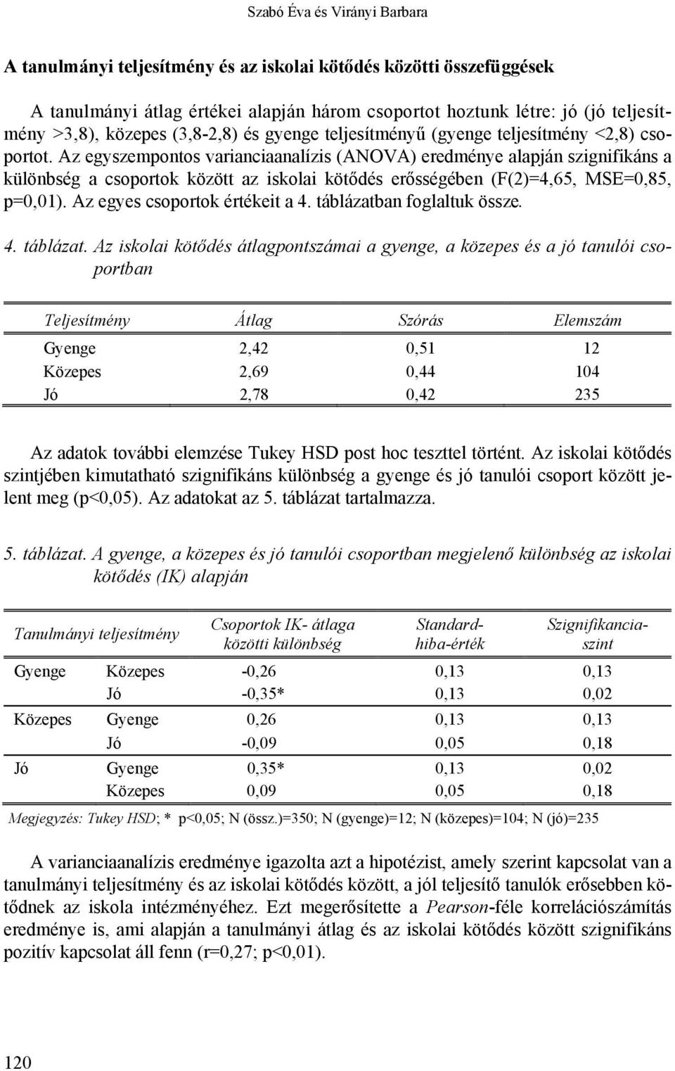 Az egyszempontos varianciaanalízis (ANOVA) eredménye alapján szignifikáns a különbség a csoportok között az iskolai kötődés erősségében (F(2)=4,65, MSE=0,85, p=0,01). Az egyes csoportok értékeit a 4.