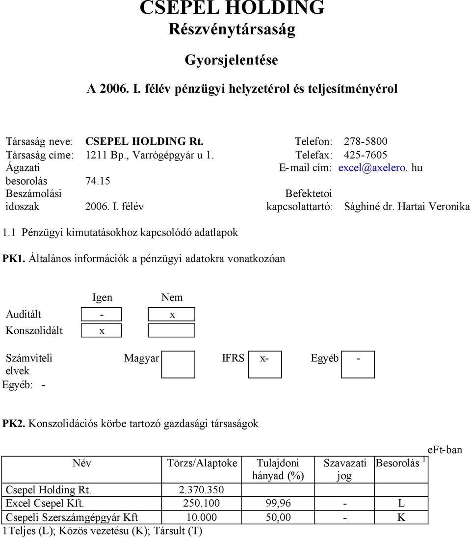 1 Pénzügyi kimutatásokhoz kapcsolódó adatlapok PK1. Általános információk a pénzügyi adatokra vonatkozóan Igen Nem Auditált - x Konszolidált x Számviteli elvek Egyéb: - Magyar IFRS x- Egyéb - PK2.