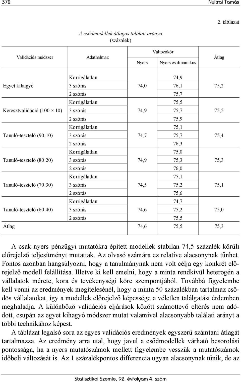 Tanuló-tesztelő (80:20) Tanuló-tesztelő (70:30) Tanuló-tesztelő (60:40) Korrigálatlan 3 szórás 74,0 74,9 76,1 75,2 2 szórás 75,7 Korrigálatlan 75,5 3 szórás 74,9 75,7 75,5 2 szórás 75,9 Korrigálatlan