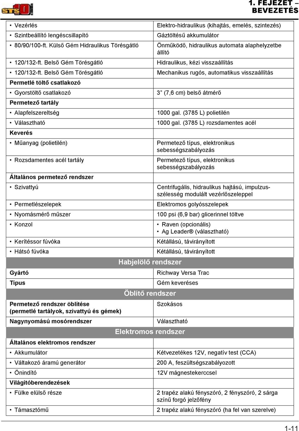 rendszer Szivattyú Permetlészelepek Nyomásmérő műszer Konzol Kerítéssor fúvóka Hátsó fúvóka Gyártó Típus Permetező rendszer öblítése (permetlé tartályok, szivattyú és gémek) Nagynyomású mosórendszer