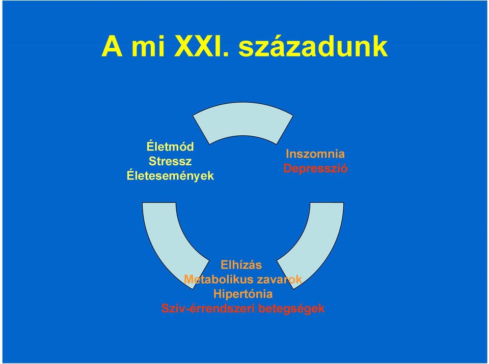 Életesemények Inszomnia Depresszió