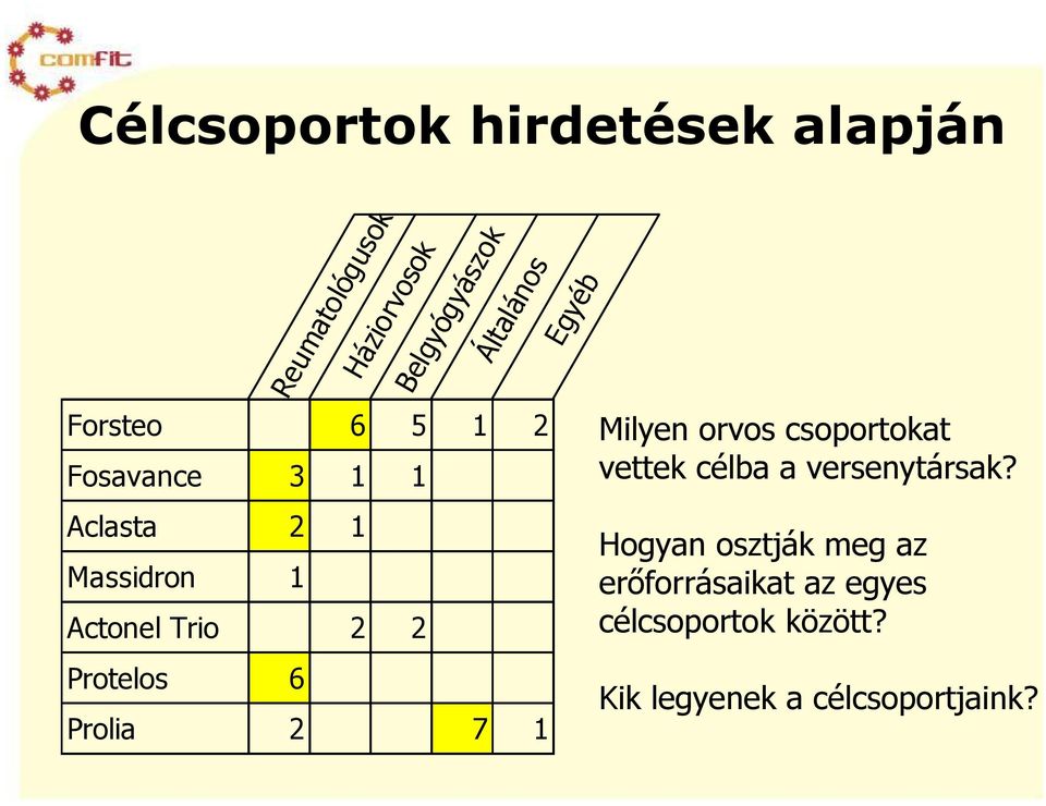 Prolia 2 7 1 Egyéb Milyen orvos csoportokat vettek célba a versenytársak?