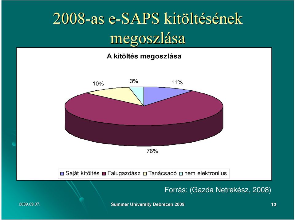 Falugazdász Tanácsadó nem elektronilus Forrás: (Gazda