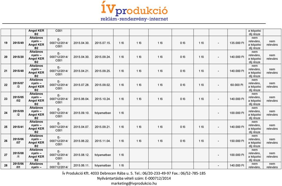 24. 1 fő 1 fő 1 fő 0 fő 1 fő - 140.000 Ft 2015.09.10. folyamatban 1 fő - 100.000 Ft 2015.04.07. 2015.09.21. 1 fő 1 fő 1 fő 0 fő 1 fő - 140.000 Ft 2015.06.22. 2015.11.04. 1 fő 1 fő 1 fő 0 fő 1 fő - 150.