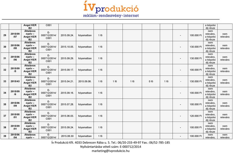 1 fő 1 fő 1 fő 0 fő 1 fő - 130.000 Ft 2015.09.16. folyamatban 1 fő - 100.000 Ft 2015.07.28. folyamatban 1 fő - 100.000 Ft 2015.06.03.