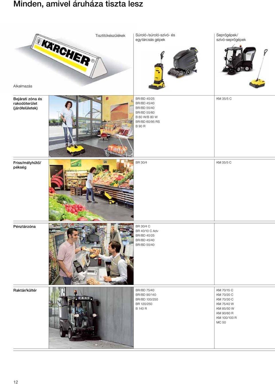 35/5 C Friss/mélyhűtő/ pékség BR 30/4 KM 35/5 C Pénztárzóna BR 30/4 C BR 40/10 C Adv BR/BD 40/25 BR/BD 45/40 BR/BD 55/40 Raktár/kültér