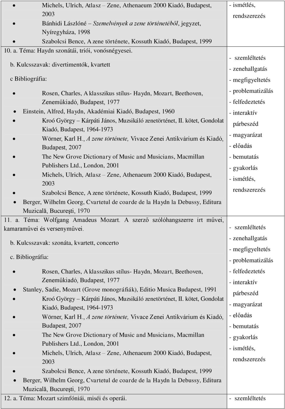 1960 Kroó György Kárpáti János, Muzsikáló zenetörténet, II. kötet, Gondolat Kiadó, Budapest, 1964-1973 The New Grove Dictionary of Music and Musicians, Macmillan Publishers Ltd.
