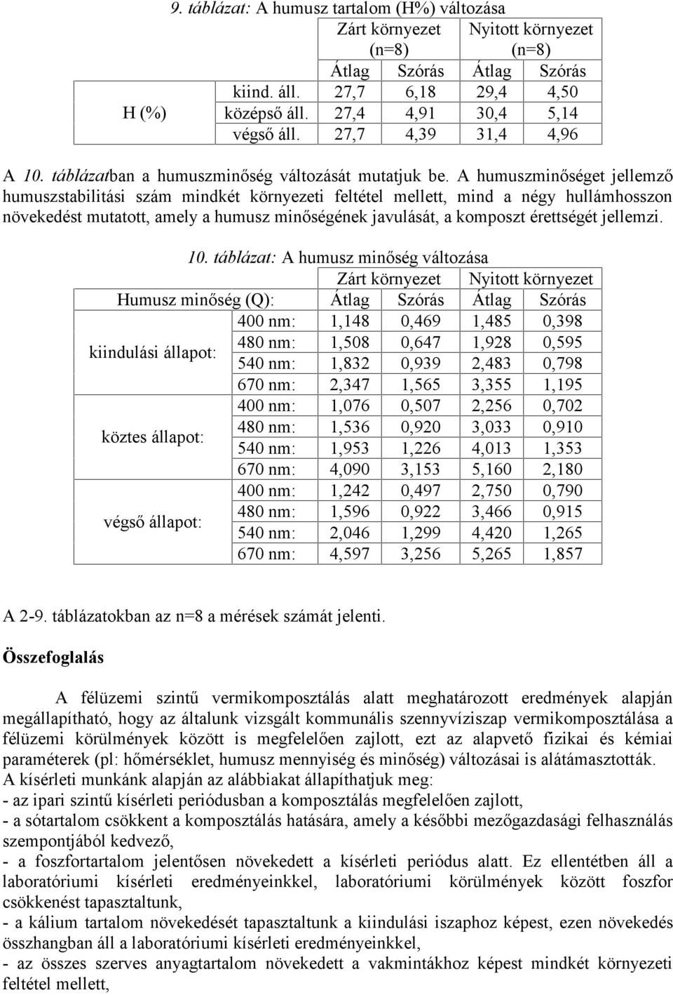 A humuszminőséget jellemző humuszstabilitási szám mindkét környezeti feltétel mellett, mind a négy hullámhosszon növekedést mutatott, amely a humusz minőségének javulását, a komposzt érettségét
