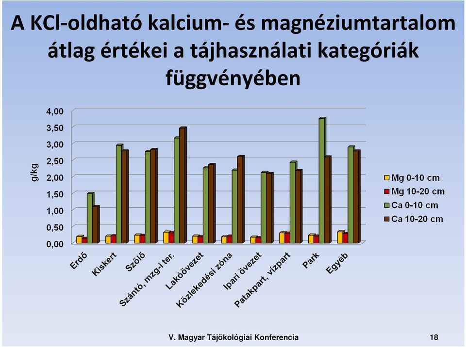 értékei a tájhasználati