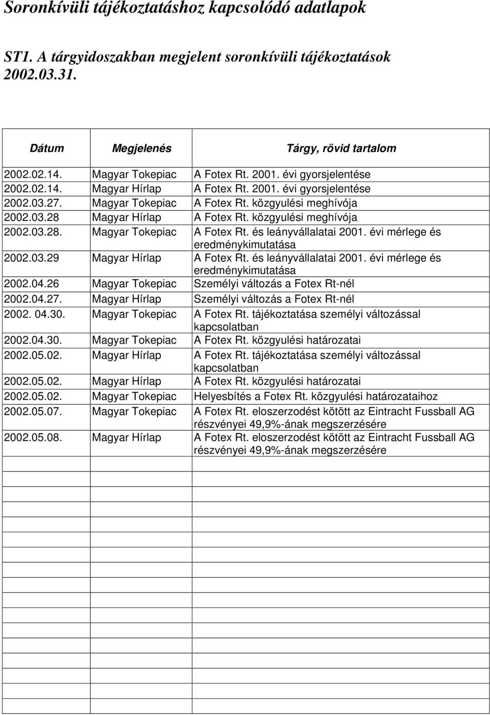 közgyulési meghívója 2002.03.28. Magyar Tokepiac A Fotex Rt. és leányvállalatai 2001. évi mérlege és eredménykimutatása 2002.03.29 Magyar Hírlap A Fotex Rt. és leányvállalatai 2001. évi mérlege és eredménykimutatása 2002.04.