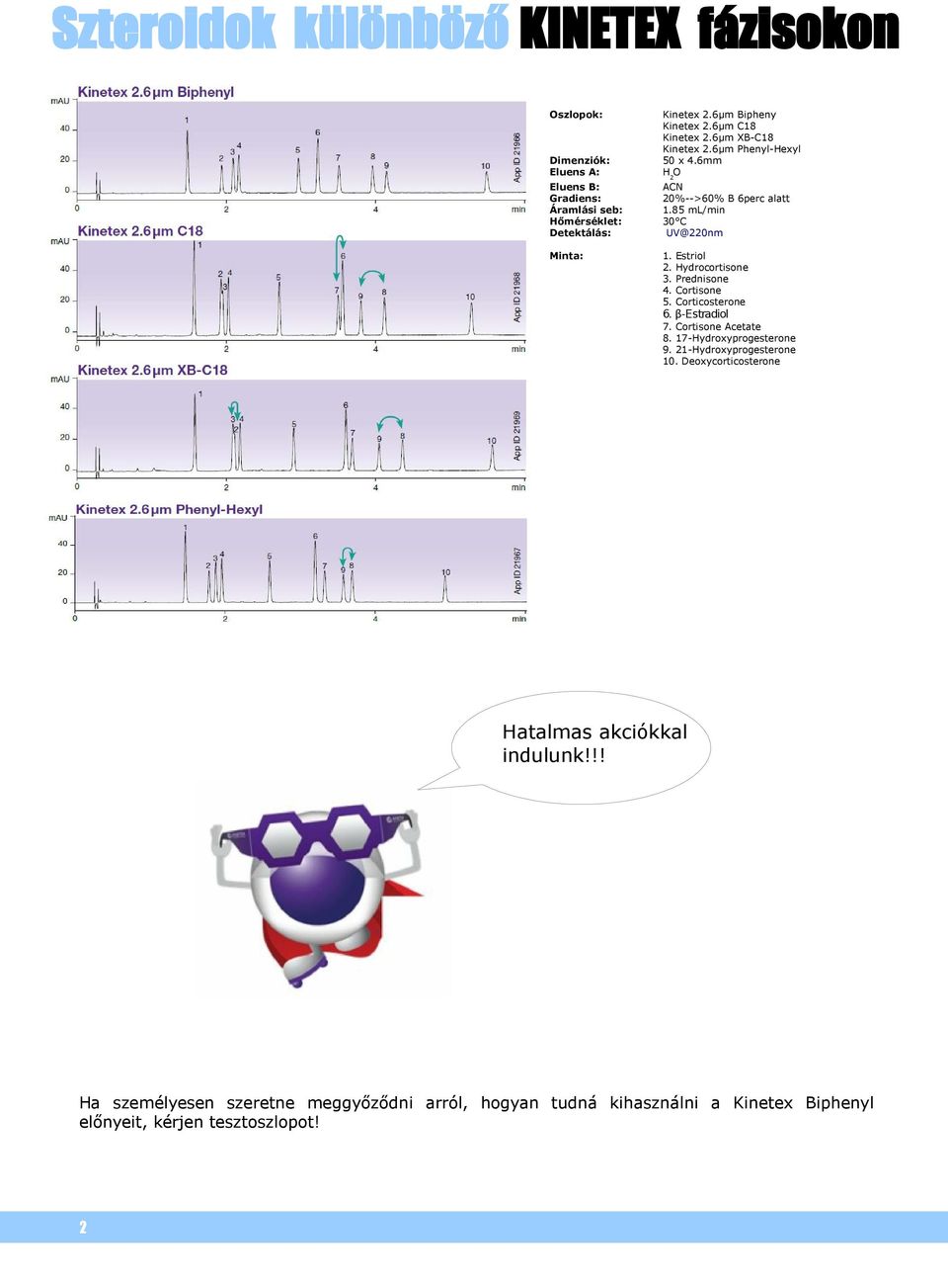 Estriol 2. Hydrocortisone 3. Prednisone 4. Cortisone 5. Corticosterone 6. β-estradiol 7. Cortisone Acetate 8. 17-Hydroxyprogesterone 9.