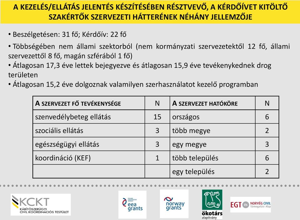 átlagosan 15,9 éve tevékenykednek drog területen Átlagosan 15,2 éve dolgoznak valamilyen szerhasználatot kezelő programban A SZERVEZET FŐ TEVÉKENYSÉGE N A