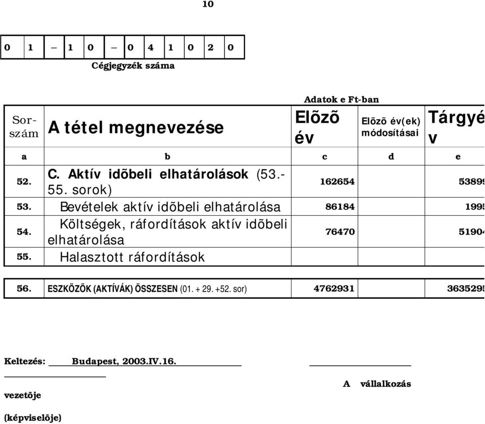 Bevételek aktív idõbeli elhatárolása 86184 1995 54. Költségek, ráfordítások aktív idõbeli elhatárolása 55.