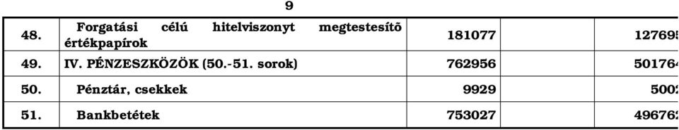 PÉNZESZKÖZÖK (50.-51. sorok) 762956 501764 50.