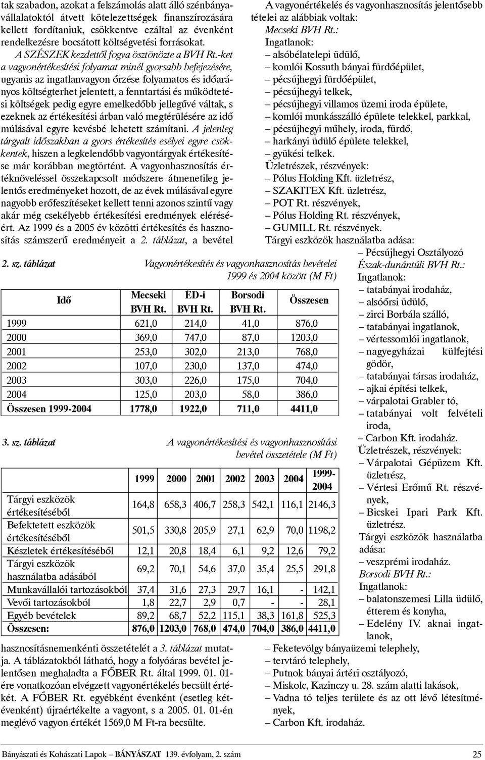 -ket a vagyonértékesítési folyamat minél gyorsabb befejezésére, ugyanis az ingatlanvagyon õrzése folyamatos és idõarányos költségterhet jelentett, a fenntartási és mûködtetési költségek pedig egyre