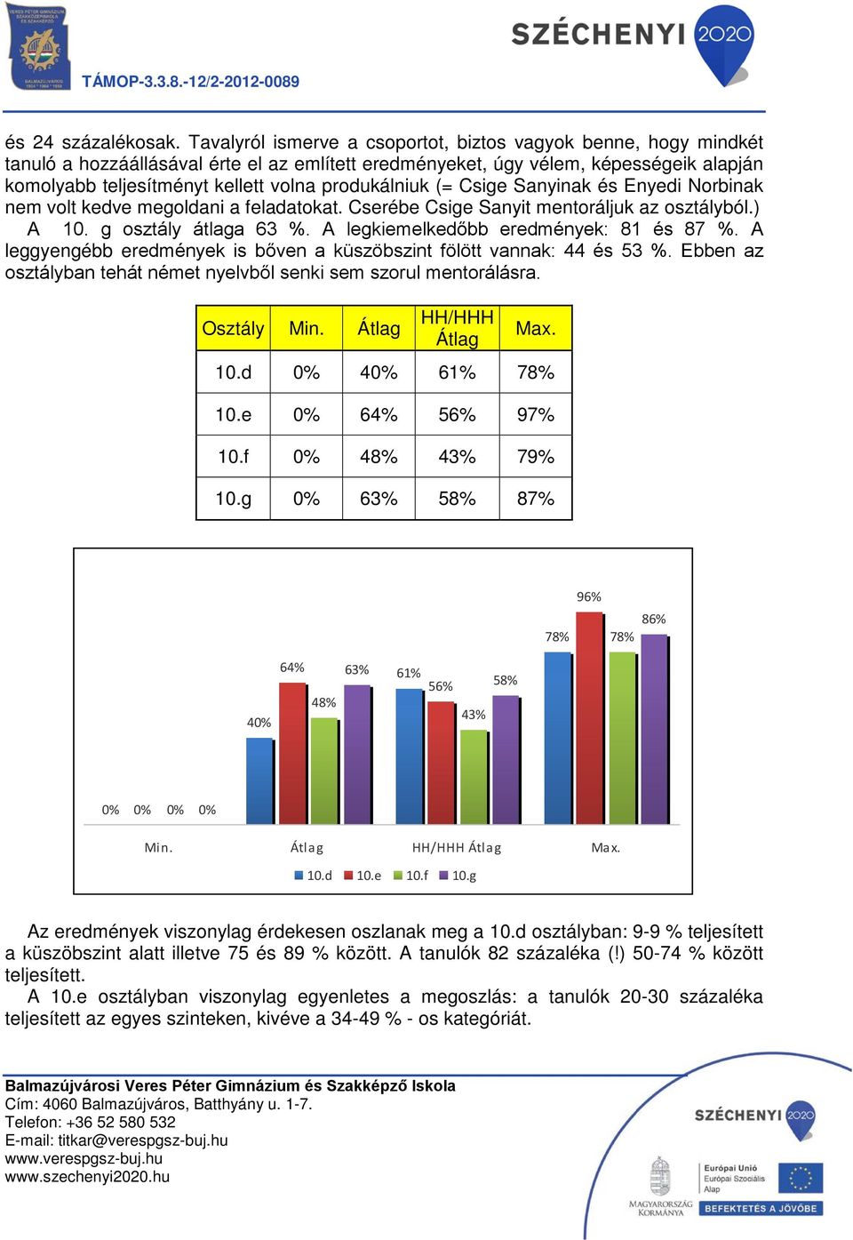 produkálniuk (= Csige Sanyinak és Enyedi Norbinak nem volt kedve megoldani a feladatokat. Cserébe Csige Sanyit mentoráljuk az osztályból.) A 10. g osztály átlaga 63 %.