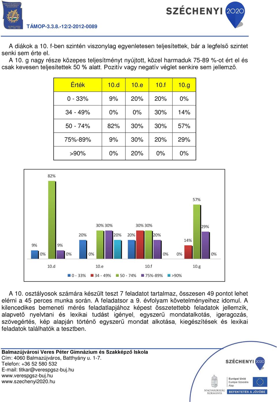 g 0-33% 2 2 34-4 3 14% 50-74% 82% 3 3 57% 75%-8 3 2 2 >9 2 82% 57% 3 3 3 3 2 2 2 2 2 14% 10.d 10.e 10.f 10.g 0-33% 34-4 50-74% 75%-8 >9 A 10.