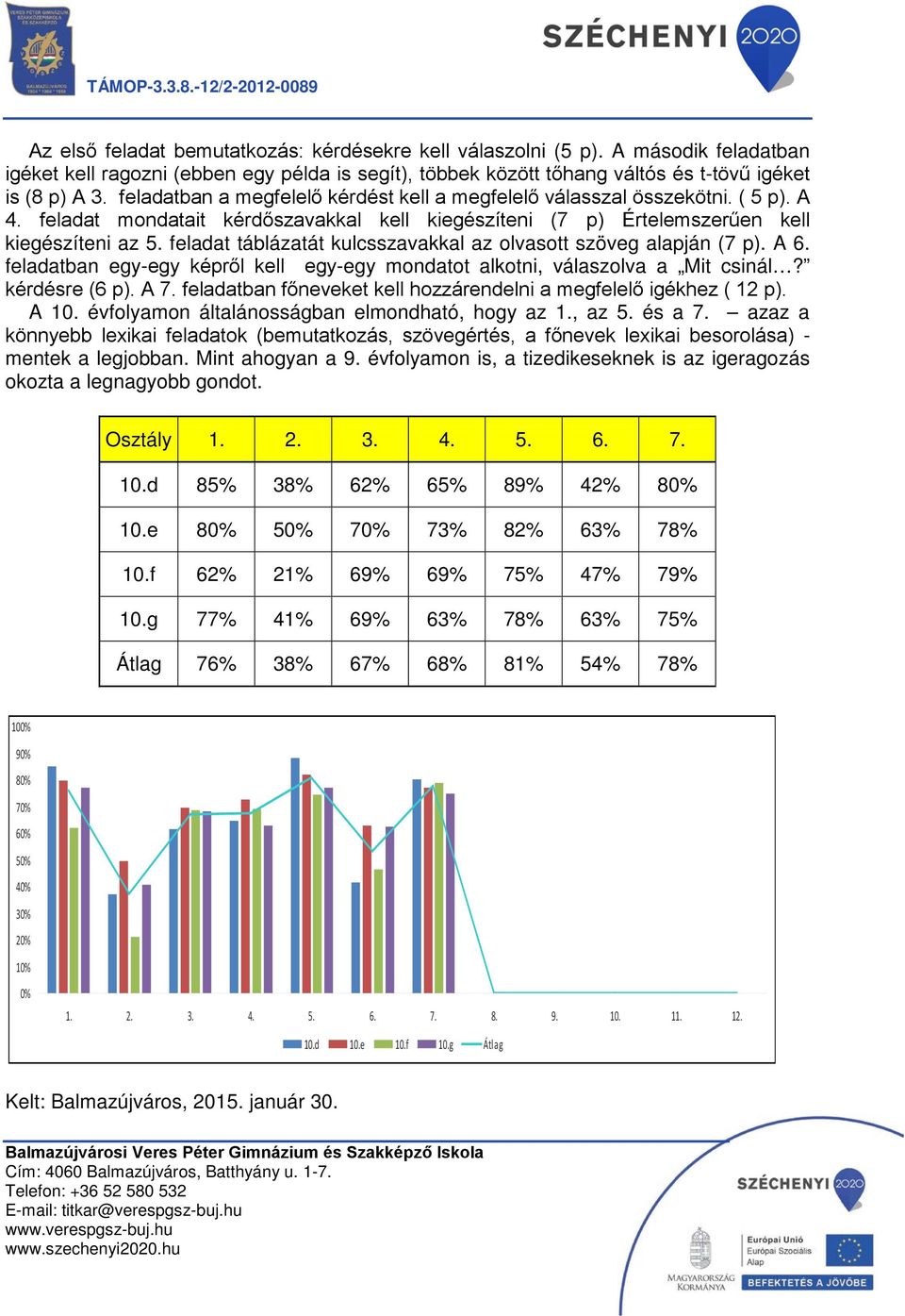 feladat táblázatát kulcsszavakkal az olvasott szöveg alapján (7 p). A 6. feladatban egy-egy képről kell egy-egy mondatot alkotni, válaszolva a Mit csinál? kérdésre (6 p). A 7.