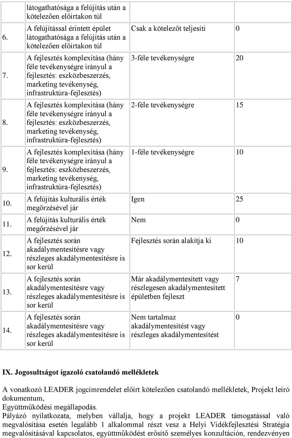 akadálymentesített épületben fejleszt Nem tartalmaz akadálymentesítést vagy részleges akadálymentesítést 7 0 IX.