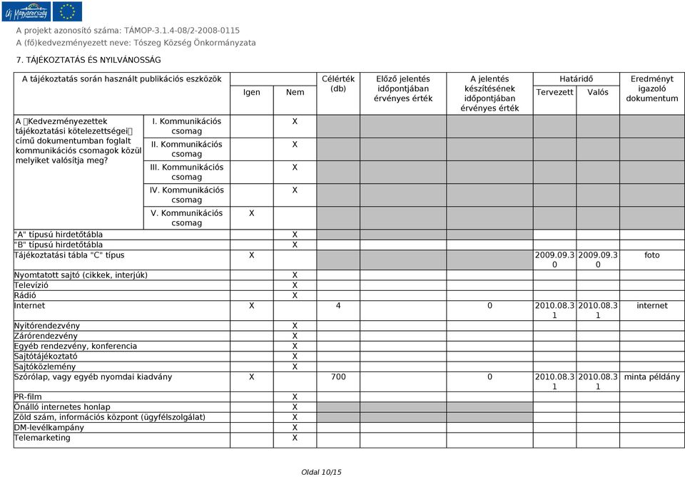 Kommunikációs csomag Célérték Előző jelentés A jelentés Határidő Igen Nem érvényes érték (db) időpontjában készítésének érvényes érték időpontjában Tervezett Valós "A" típusú hirdetőtábla "B" típusú