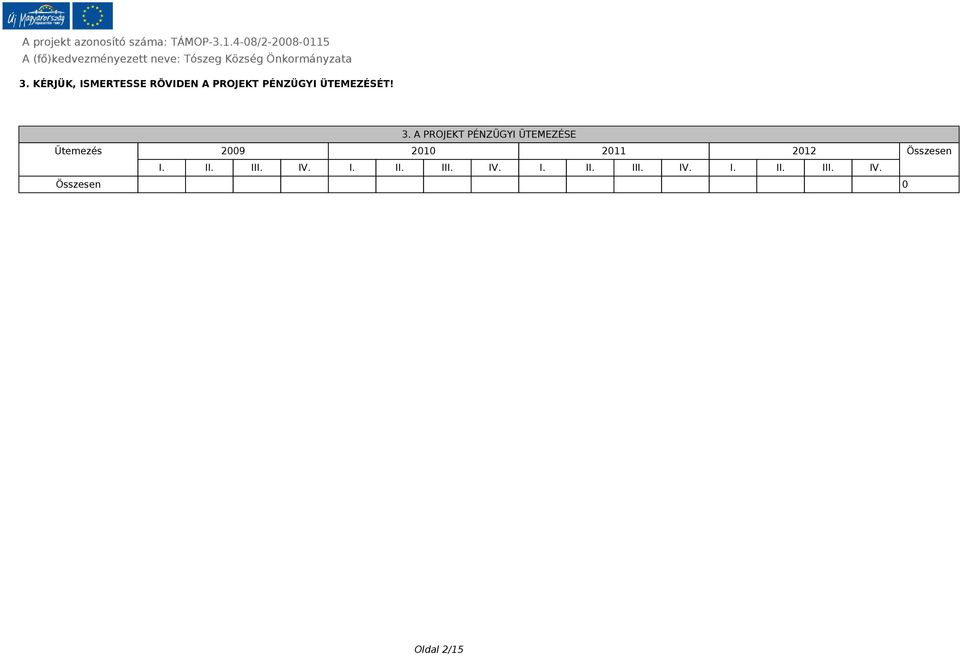 A PROJEKT PÉNZÜGYI ÜTEMEZÉSE Ütemezés 2009 2010 2011