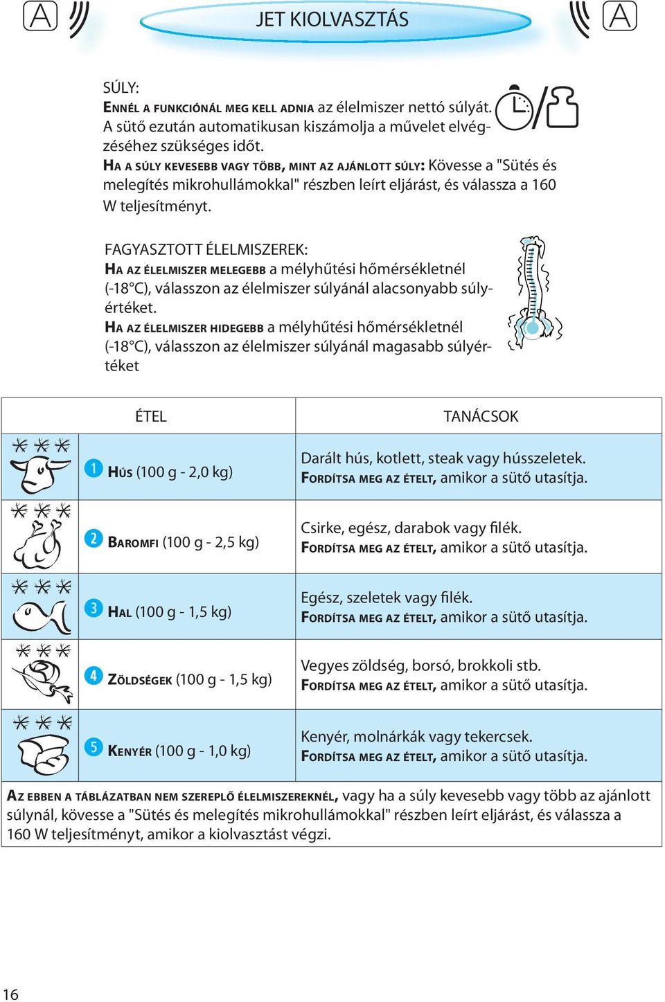 FAGYASZTOTT ÉLELMISZEREK: HA AZ ÉLELMISZER MELEGEBB a mélyhűtési hőmérsékletnél (-18 C), válasszon az élelmiszer súlyánál alacsonyabb súlyértéket.