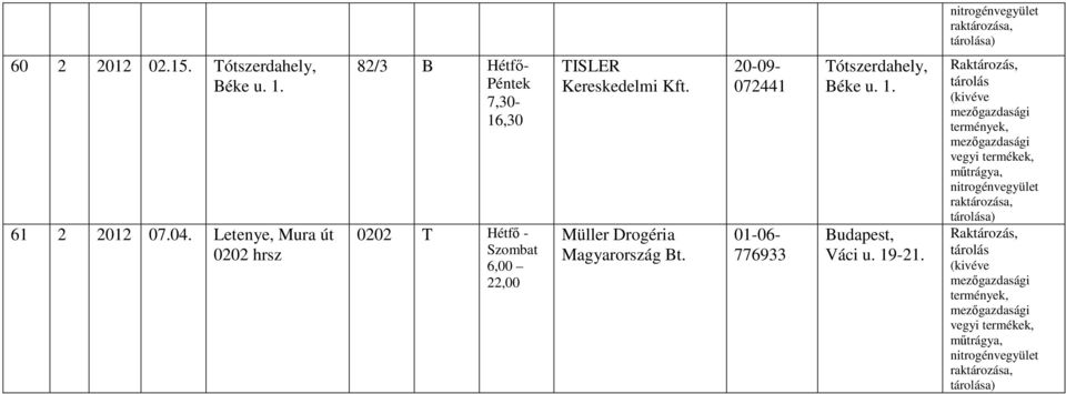 Müller Drogéria Magyarország Bt. 20-09- 072441 01-06- 776933 Tótszerdahely, Béke u. 1. Budapest, Váci u. 19-21.