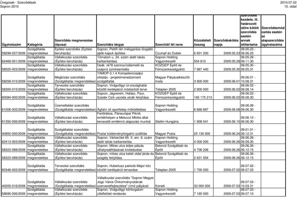 szám alatti lakás karbantartása Deák té78 szennyvízátemelı és KÖZGÉP Épitı és csapvíz szintreemelés TÁMOP-3.1.