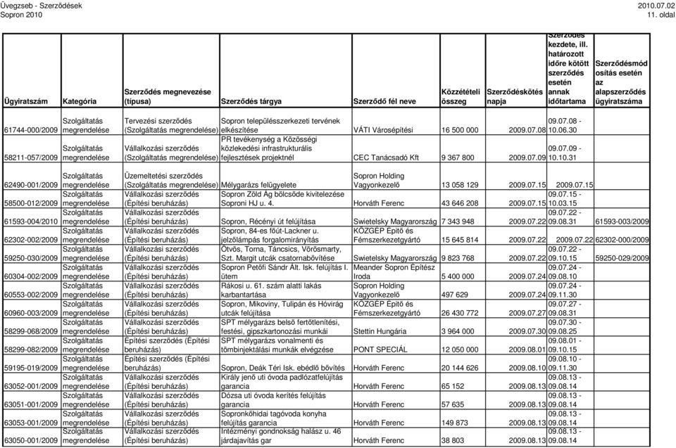 08 PR tevékenység a Közösségi közlekedési infrastrukturális ( ) fejlesztések projektnél CEC Tanácsadó Kft 9 367 800 2009.07.09 09.07.08-10.