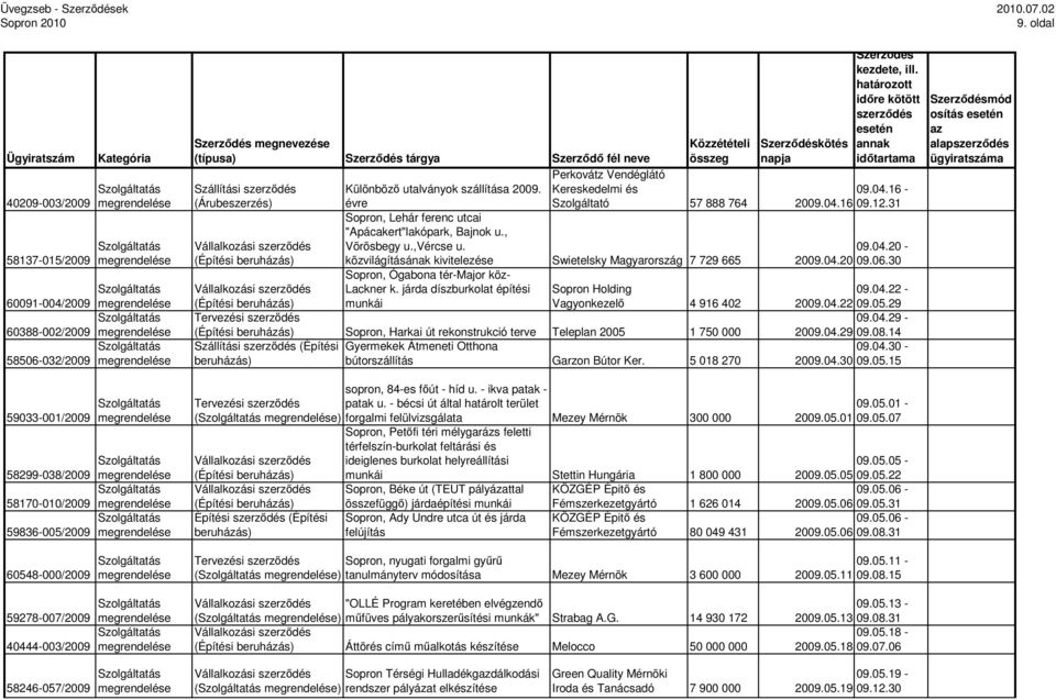 31 Sopron, Lehár ferenc utcai "Apácakert"lakópark, Bajnok u., Vörösbegy u.,vércse u. 09.04.20 - közvilágításának kivitelezése Swietelsky Magyarország 7 729 665 2009.04.20 09.06.