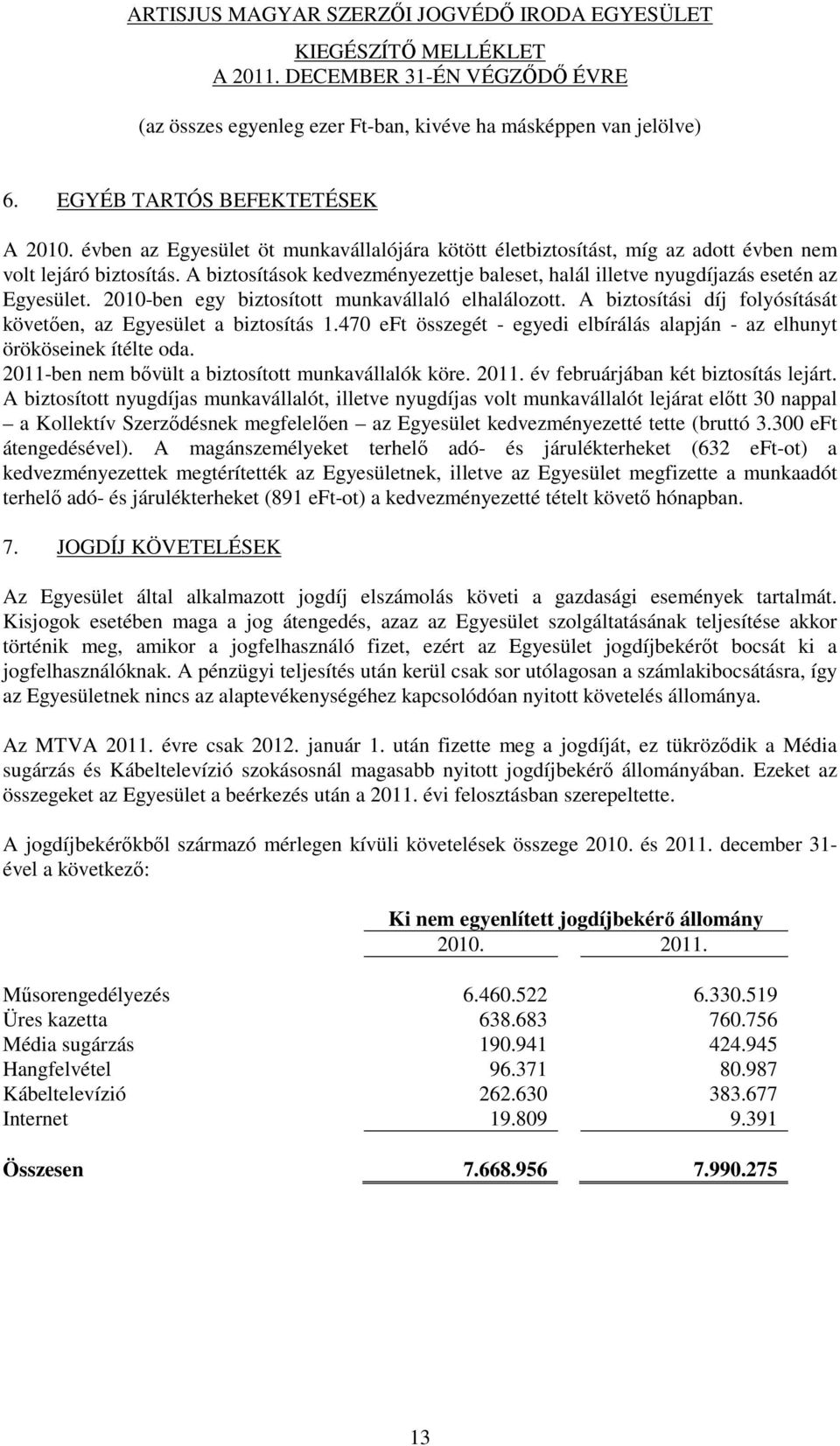 A biztosítási díj folyósítását követően, az Egyesület a biztosítás 1.470 eft összegét - egyedi elbírálás alapján - az elhunyt örököseinek ítélte oda.