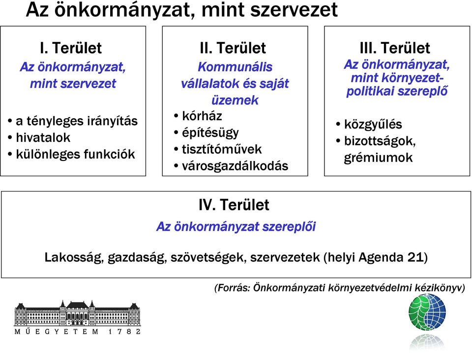 Terület Kommunális vállalatok és saját üzemek kórház építésügy tisztítómővek városgazdálkodás IV.