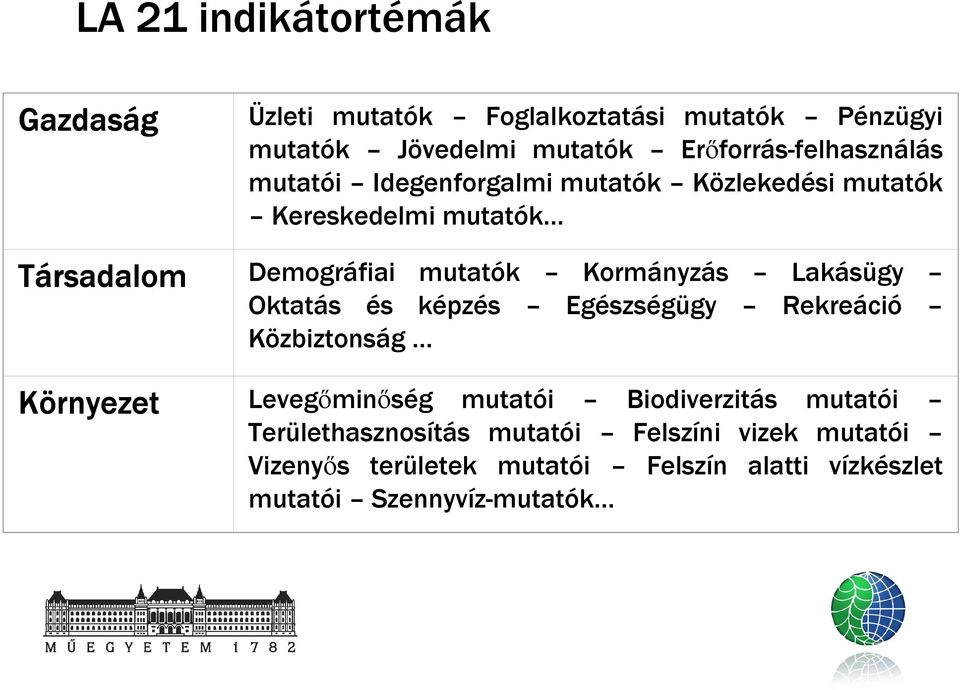 Demográfiai mutatók Kormányzás Lakásügy Oktatás és képzés Egészségügy Rekreáció Közbiztonság Környezet rnyezet Levegőminőség