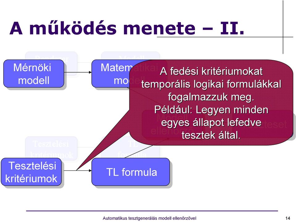 logikai formulákkal fogalmazzuk meg.