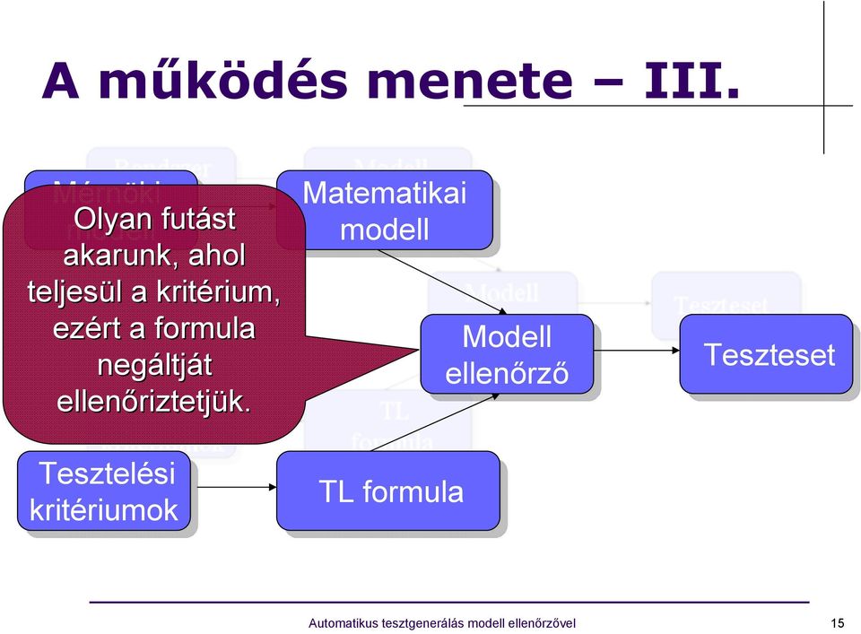 rium, ezért a formula negáltj ltját ellenőriztetj riztetjük.