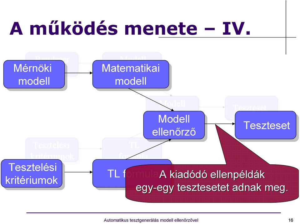 Teszteset Tesztelési kritériumok TL TL formula A