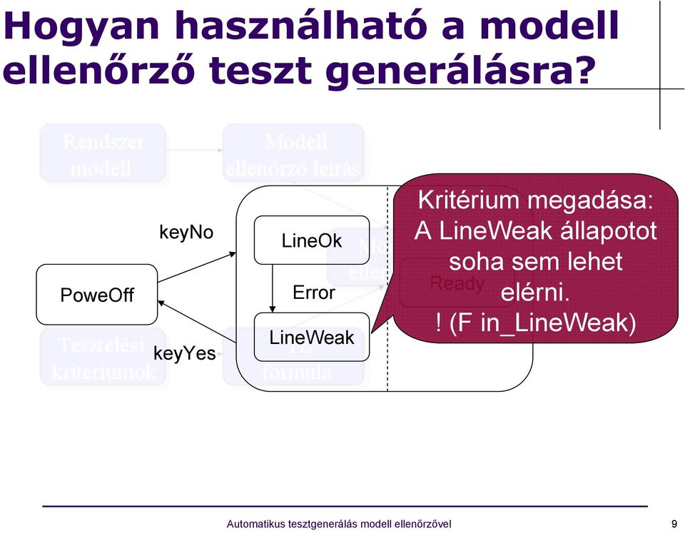 megadása: A LineWeak állapotot soha sem lehet Ready elérni.