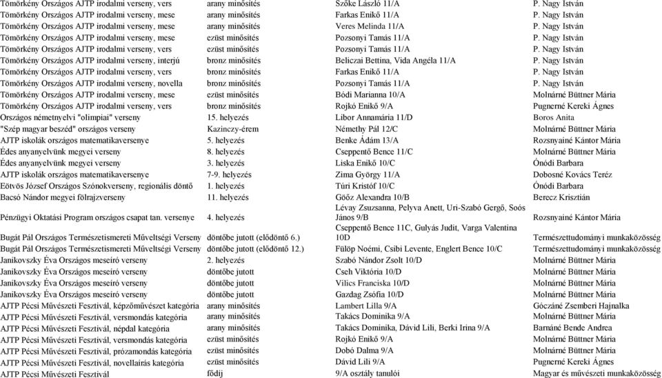 Nagy István Tömörkény Országos AJTP irodalmi verseny, vers ezüst minősítés Pozsonyi Tamás 11/A P.