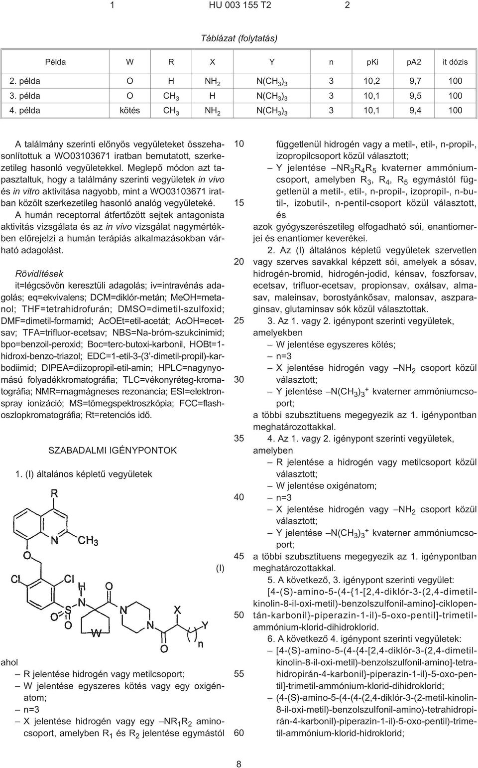 Meglepõ módon azt tapasztaltuk, hogy a találmány szerinti vegyületek in vivo és in vitro aktivitása nagyobb, mint a WO033671 iratban közölt szerkezetileg hasonló analóg vegyületeké.