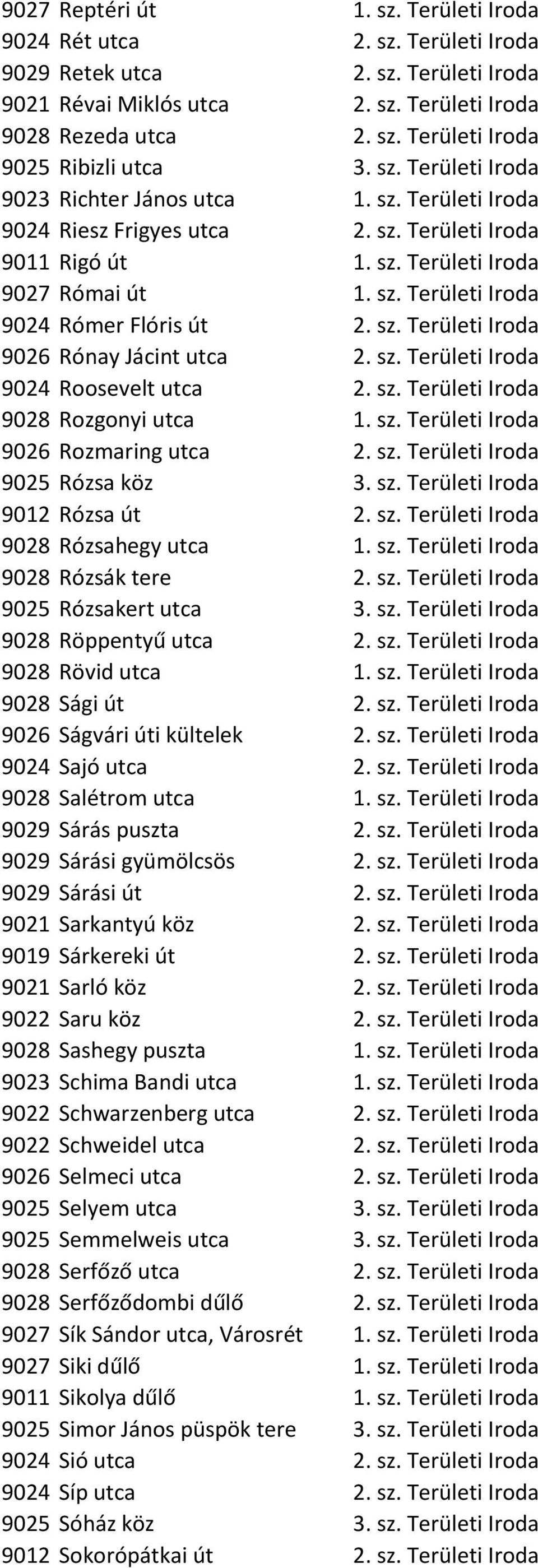 sz. Területi Iroda 9026 Rónay Jácint utca 2. sz. Területi Iroda 9024 Roosevelt utca 2. sz. Területi Iroda 9028 Rozgonyi utca 1. sz. Területi Iroda 9026 Rozmaring utca 2. sz. Területi Iroda 9025 Rózsa köz 3.